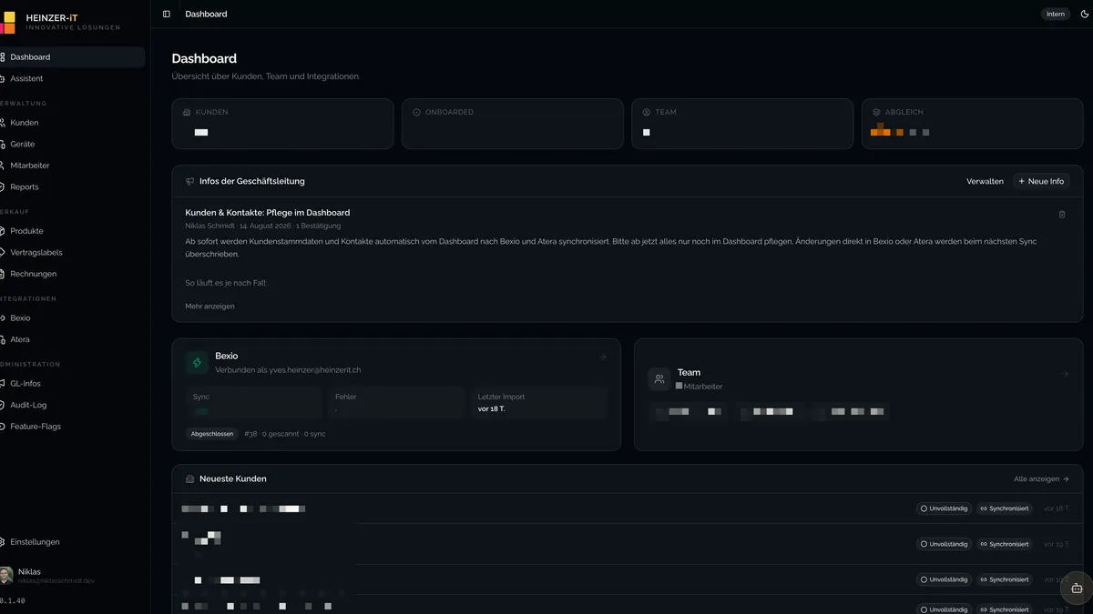 Privacy-safe HeinzerIT Cockpit dashboard